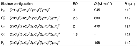 1595_second period diatomics3.png